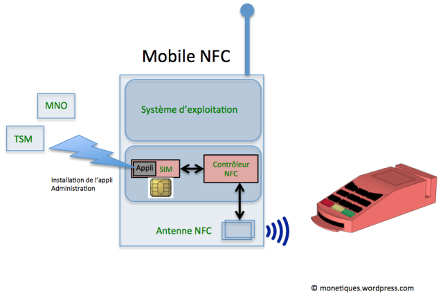 Schéma NFC SE
