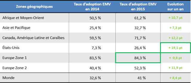stats_emvco-2015-adoptionemv